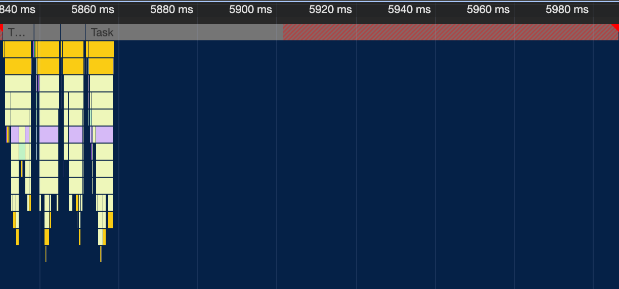 Inverse Flame Graph 1