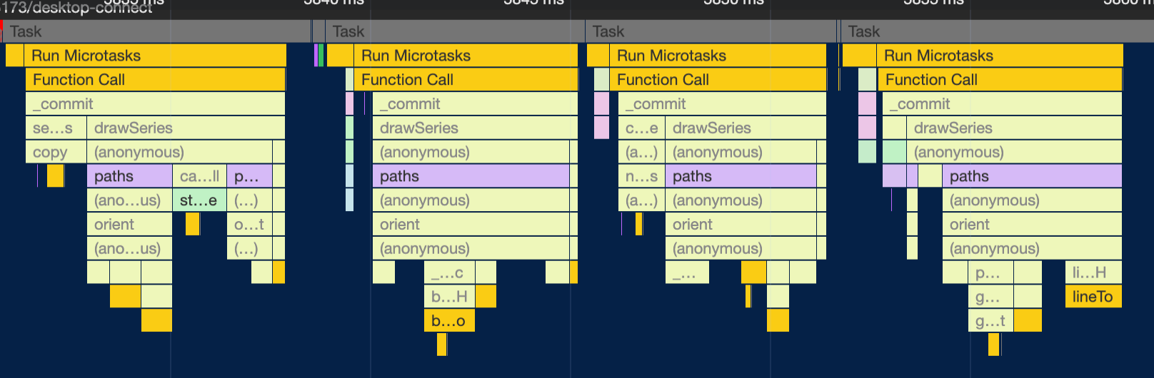 Inverse Flame Graph 1 (Zoomed)