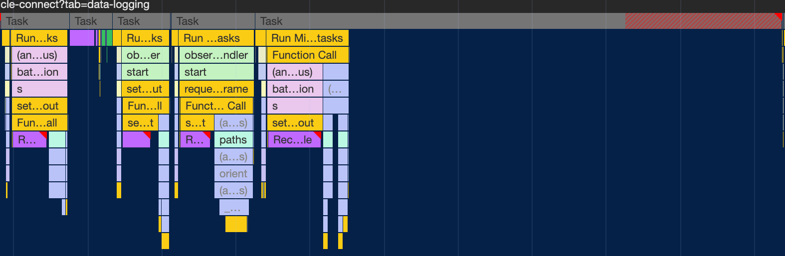 Inverse Flame Graph 2 - After the fix